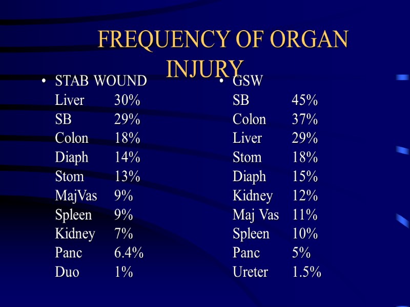 FREQUENCY OF ORGAN INJURY STAB WOUND  Liver 30%  SB  29% Colon